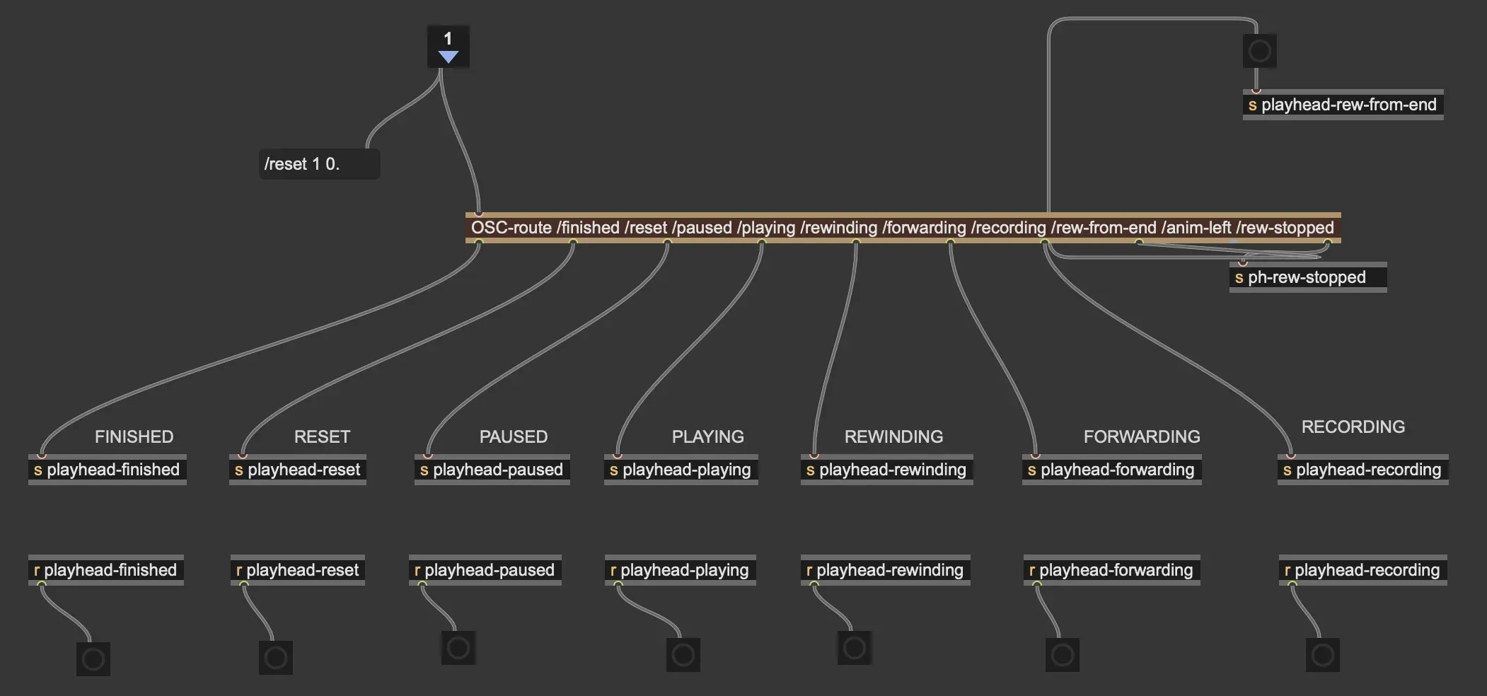 A screenshot of a Max MSP routing patch.