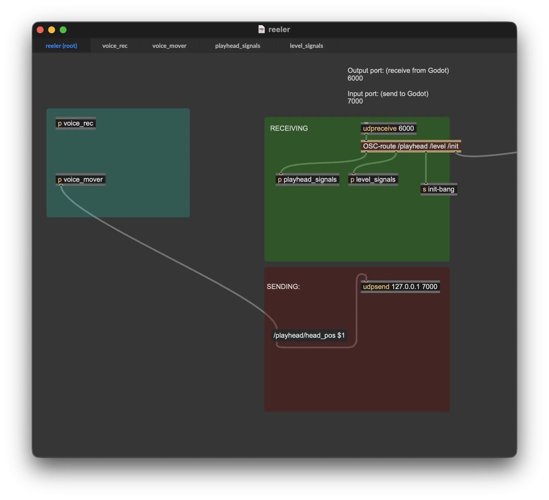 A screenshot of a Max MSP OSC-signal patch.